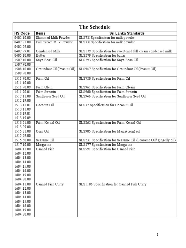 The Schedule HS Code Items Sri Lanka Standards PDF Ac Power Plugs