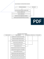 Determinari Schematizate - Ulei