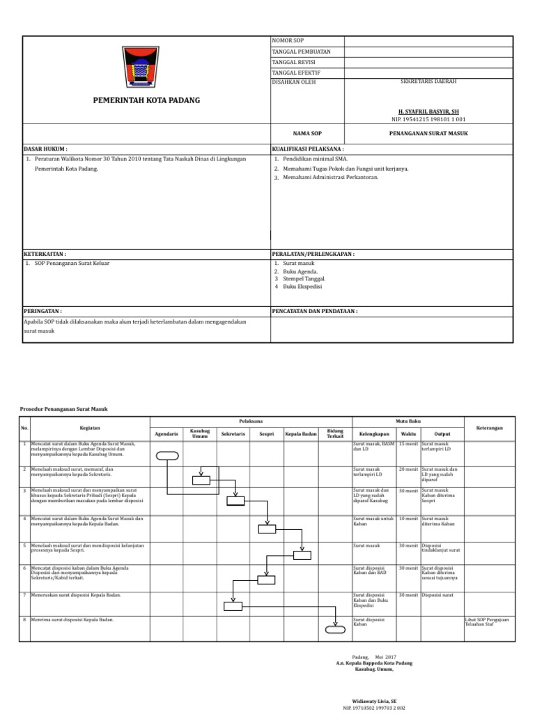 Sop Surat Masuk Bappeda