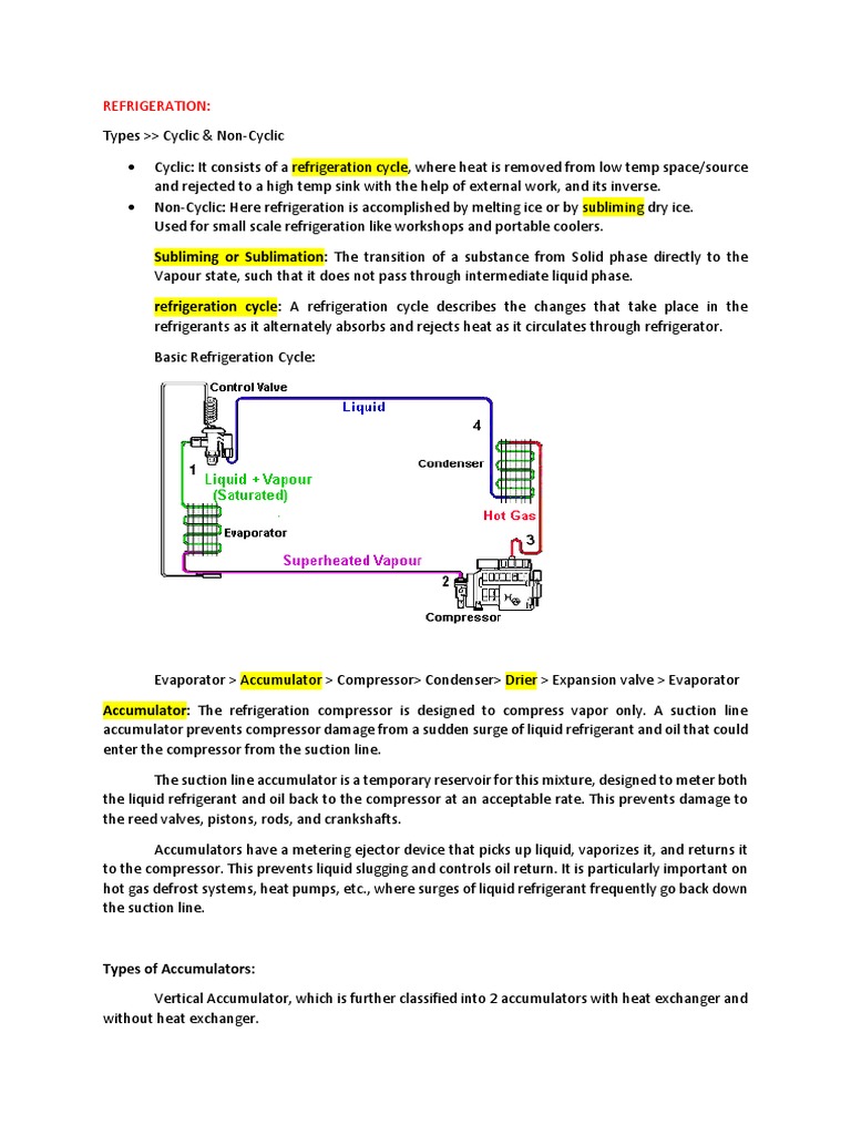Hvac Training PDF Air Conditioning Hvac