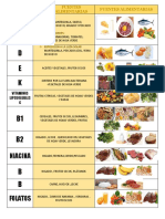 Graficos Vitaminas