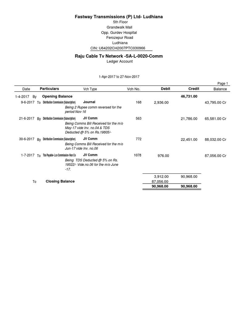 Fastway Transmissions (P) LtdLudhiana Particulars Credit Debit