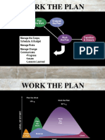 Mod 4 Work_Plan.ppt