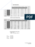 Tabel Perhitungan Lapter