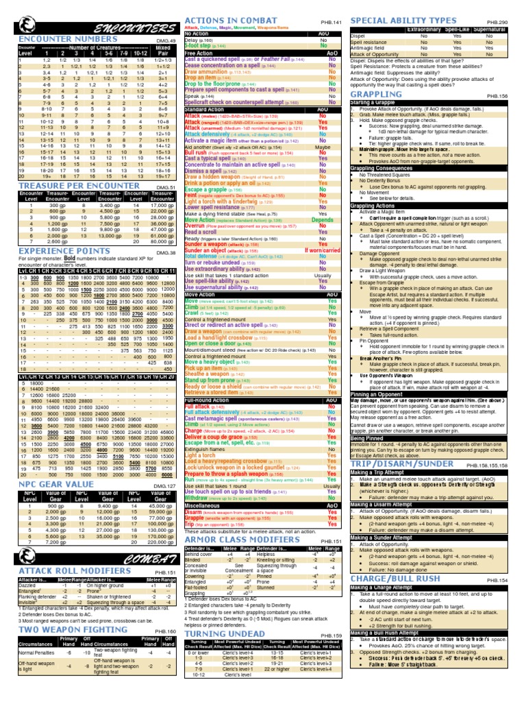 D&D Combat Actions Reference Guide | PDF | Leisure