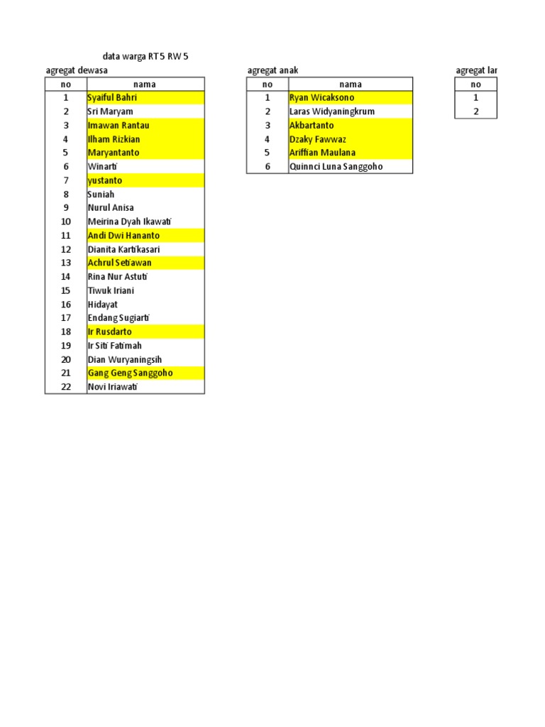 Data Warga RT 5 RW 5: Umur dan Nama | PDF