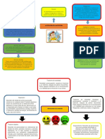 Alteracion de La Atencion