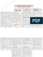 Mapa Desarrollo Socio Afectivo de Las Victimas de Violencia de Pareja en Intervencion