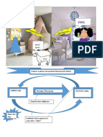 transaction communication model  1 