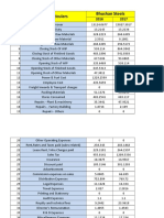 Cost Accounting Bhushan Report