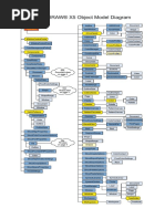 CorelDRAW Object Model Diagram PDF