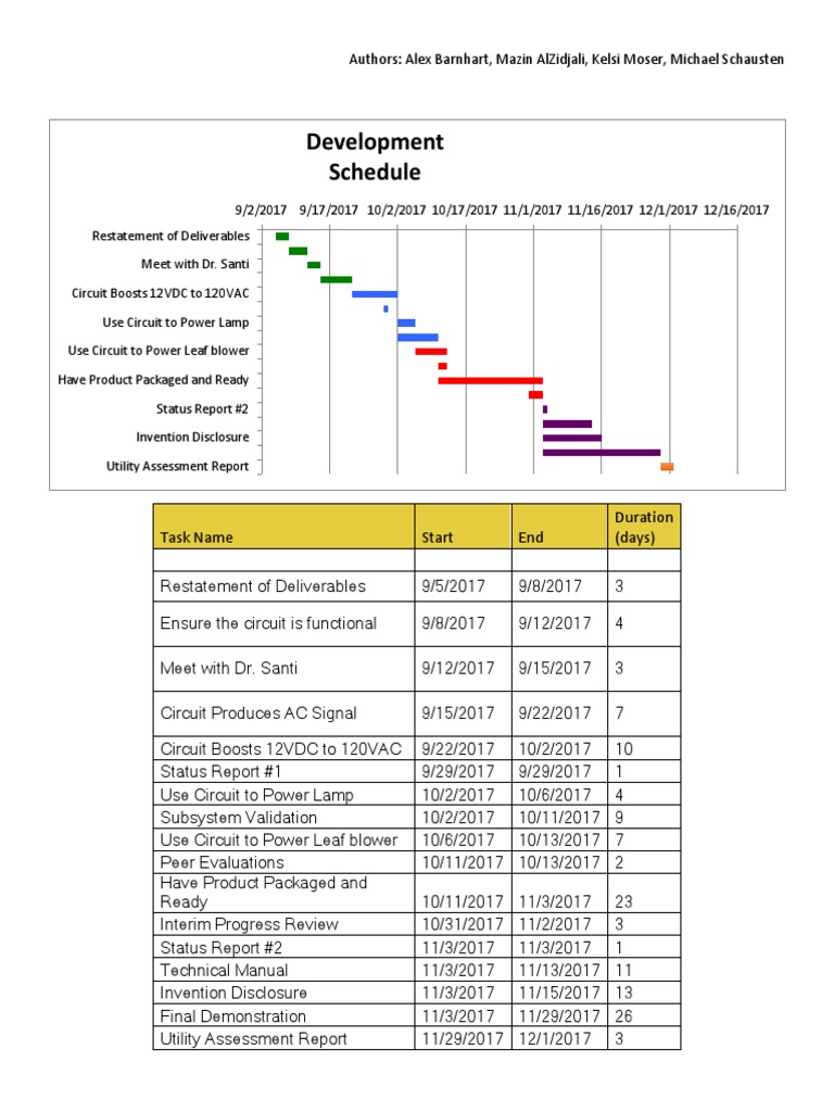 Circuit Development Project Timeline | PDF | Business