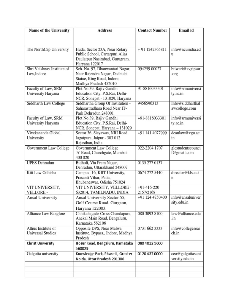 Name of The University Address Contact Number Email Id | PDF | People ...