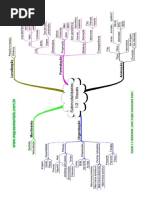 Mapa Mental Submodalidades