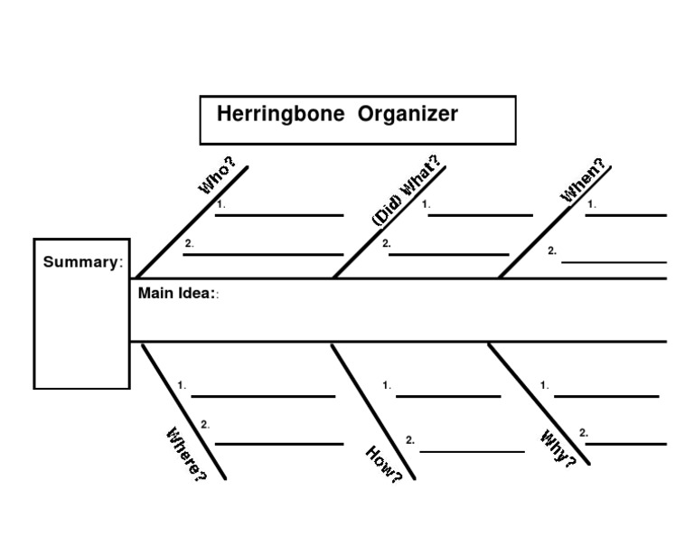 Fishbone Map 2 PDF | PDF | Technology & Engineering