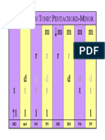 01C Pentachord Intervals-Tonic A