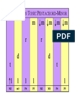 01D Pentachord-Intervals in Tonic B PDF