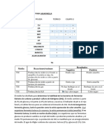 Pruebas Bioquímicas Salmonella