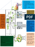 Infografía - PEI 