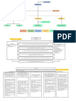 Organigramas LCCE&D.pptx