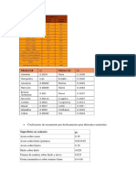 Coeficientes de Rozamiento Por Deslizamiento para Diferentes Materiales