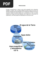 TIPOS DE AGUA.docx