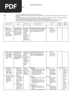 Silabus Akidah Akhlaq Kelas 4 SD/MI Semester 2/genap