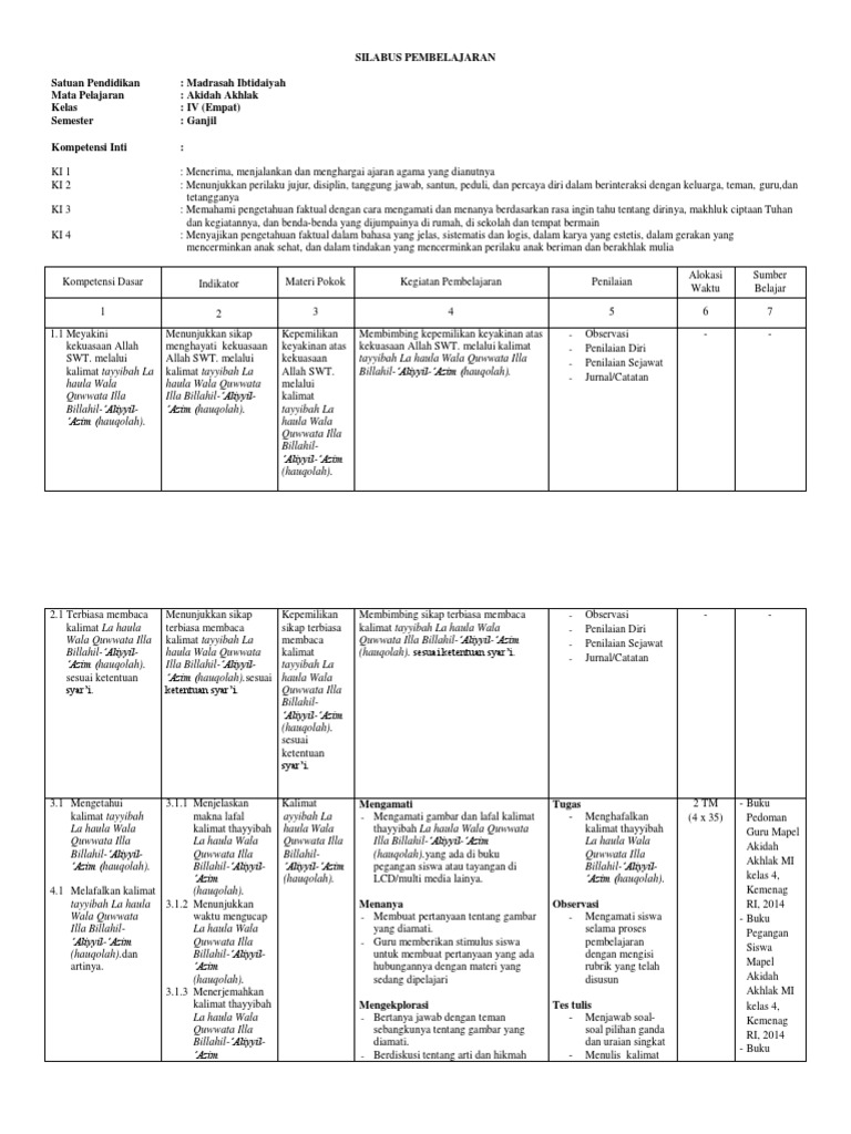 Silabus Akidah Akhlaq Kelas 4 Sd Mi Semester 2 Genap