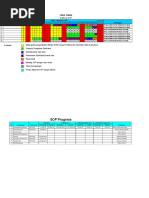 Time Table Progress SOP