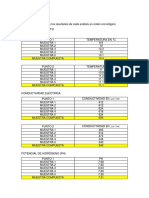 RESULTADOS Polobaya