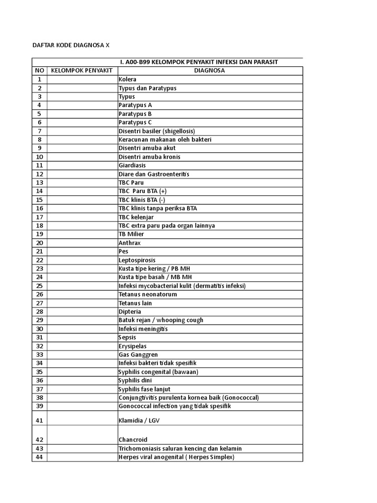 Daftar Rincian Kode Icd 10 Batu Ginjal Nefrolitiasis