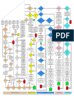 Immigration-Flowchart-Roadmap-To-Green-Card.pdf