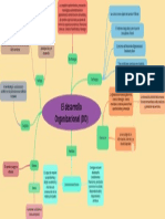 DO PDF  mapa conceptual del desarrollo oganizacional