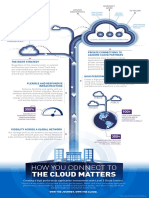 Level_3_Cloud_Connect_Infographic.pdf