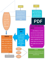 Tarea 1 Del Segundo Parcial