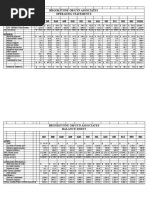 Case 2 Template For Brookstone OB - Gyn - Complete