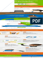 Infographic Pomodoro Technique