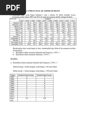 Latihan Soal Klasifikasi Iklim Docx