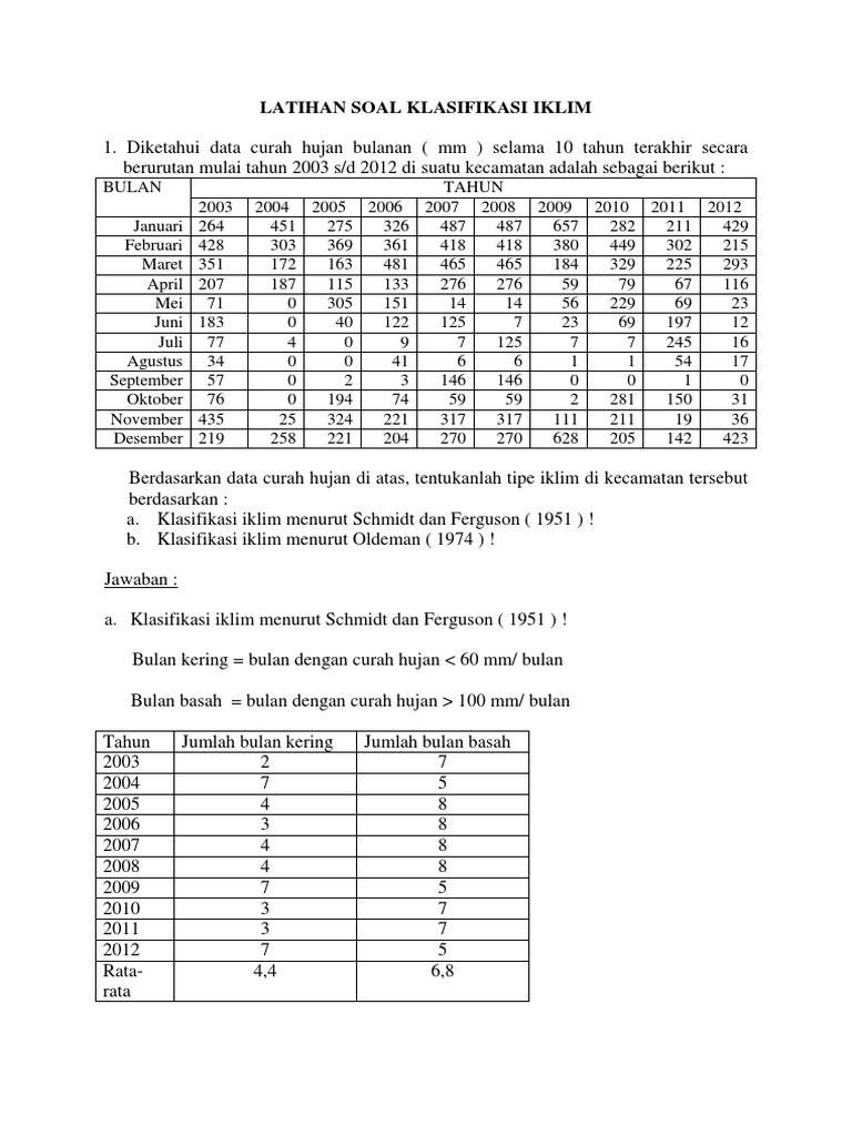 Latihan Soal Klasifikasi Iklim Docx