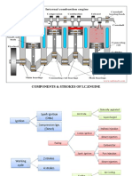 Information On IC Engine