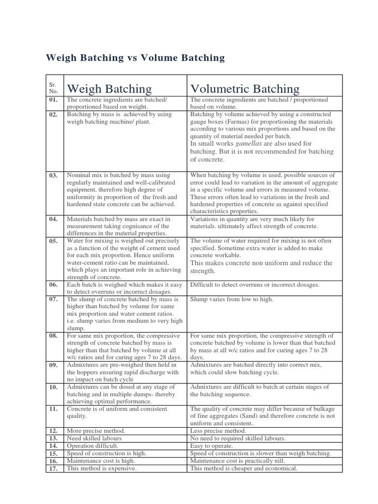 Weigh Batching vs Volume Batching Concrete Engineering