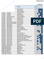 ccmt2015 Closingscores Roundnsr PDF