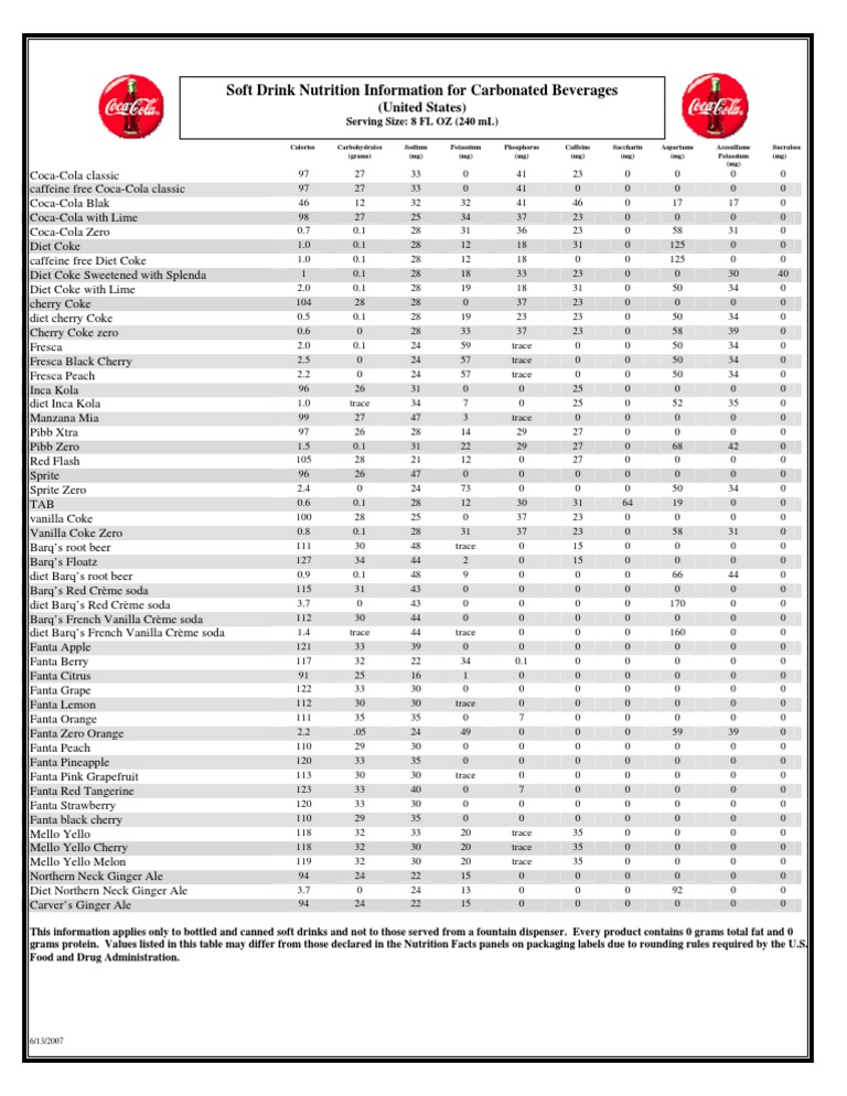 Coke Soft Drink Nutrition Information Coca Cola Cola