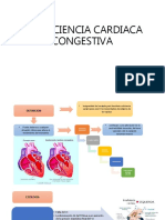 Insuficiencia Cardiaca Congestiva