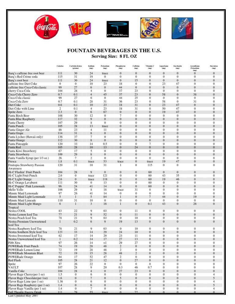 Coke U.S Fountain Beverages Nutrition Information Drink Cola