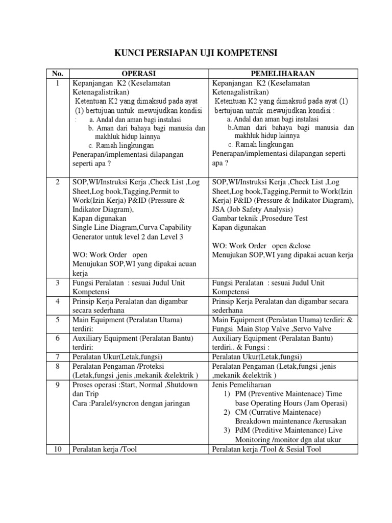 Kisi Kisi Om K2 Leveling Hakit