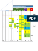 Kebutuhan Tenaga P. Bintaro PDF