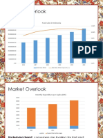 Market Overlook: Food Sales in Indonesia