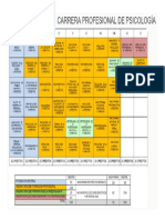 UPT Psicología Plan de Estudios