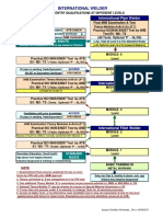 Access Condition Schematic _IW m